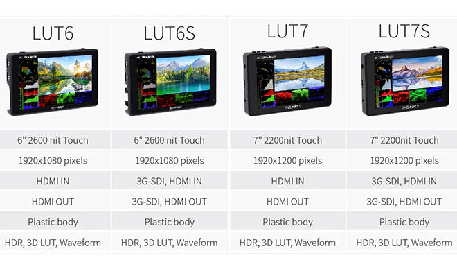 Feelworld Lut6 Monitor