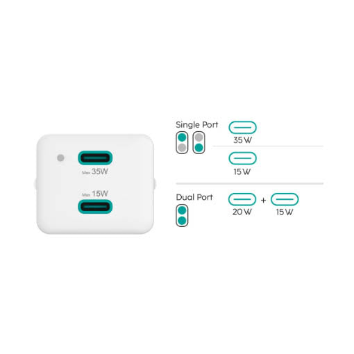 2x USB-C fast charger